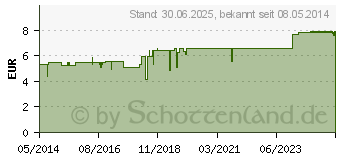 Preistrend fr LYMPHDIARAL BASISTROPFEN SL (03897924)