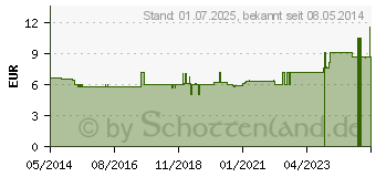 Preistrend fr FLOHSAMEN (03900632)