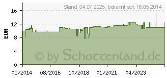 Preistrend fr CHANCA PIEDRA Vegi Kapseln (03901086)