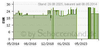 Preistrend fr CHANCA PIEDRA Vegi Kapseln (03901117)