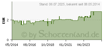 Preistrend fr RHINEX Nasenspray + Naphazolin 0,05 (03901376)