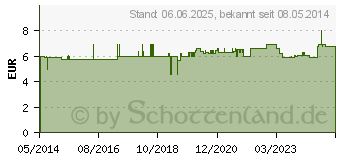 Preistrend fr PINZETTE anatomisch rostfrei 20 cm (03901896)