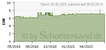 Preistrend fr LISTERSCHERE 14,5 cm kniegebogen rostfrei (03902016)