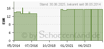 Preistrend fr LTZCHEN Erw.m.Tasche 2seit.Tex.m.Fol.Druckknpfe (03902022)