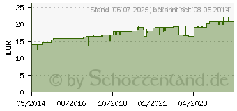 Preistrend fr REGENAPLEX Nr.117 aN Tropfen zum Einnehmen (03903530)