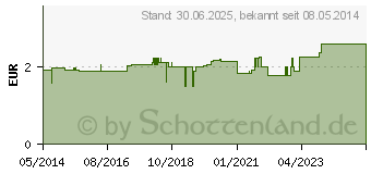 Preistrend fr MUNDSPATEL Holz Btl. (03903978)