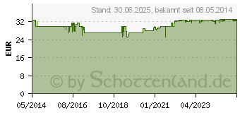 Preistrend fr DERMASENCE BarrioPro Krperemulsion (03907568)