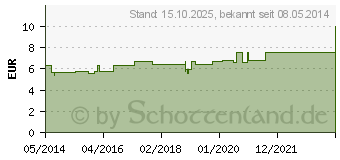 Preistrend fr AVENT Milchpulverspender (03908160)