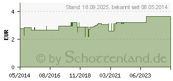 Preistrend fr SCHLAFBRILLE (03909225)