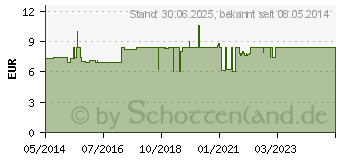 Preistrend fr GRNE SALBE S Creme (03914605)