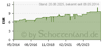 Preistrend fr HAUTFUNKTIONSTROPFEN N Cosmochema (03914930)