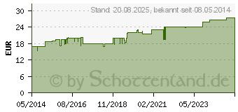 Preistrend fr HAUTFUNKTIONSTROPFEN N Cosmochema (03914947)