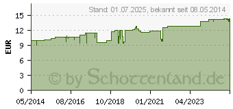 Preistrend fr MAGEN-DARMTROPFEN N Cosmochema (03915013)