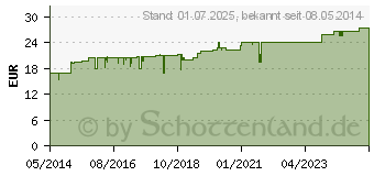 Preistrend fr MAGEN DARMTROPFEN N Cosmochema (03915036)