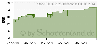 Preistrend fr NIERENTROPFEN Cosmochema (03915059)