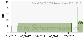 Preistrend fr ZINKLEIMBINDE Servozink 8 cmx7 m elast. (03916277)