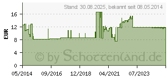 Preistrend fr CUTASEPT F Lsung (03917294)