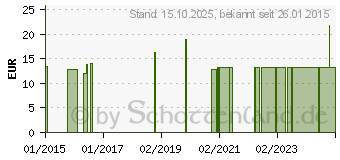 Preistrend fr ATEMTRAINER Spiro Ball (03917420)