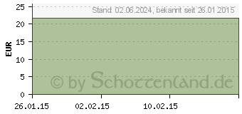 Preistrend fr SUPRIMA PVC berhose 1218 Gr.34 milch (03919442)