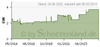 Preistrend fr SIDROGA Thymian Tee Filterbeutel (03919620)