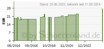 Preistrend fr SUPRIMA PVC berhose 1218 Gr.48 milch (03919672)