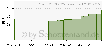 Preistrend fr SUPRIMA Ess Schrze 5004 Frottee hellblau (03921120)