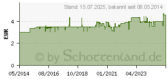 Preistrend fr SCHNUPFEN ENDRINE 0,1% Nasenspray (03925052)
