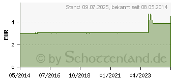 Preistrend fr SCHNUPFEN ENDRINE 0,1% Nasentropfen (03925069)