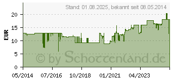 Preistrend fr PALENUM Vanille Pulver (03926608)