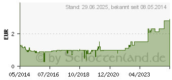 Preistrend fr NASENSPRAY AL 0,1% (03929274)