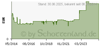 Preistrend fr NASENTROPFEN AL 0,05% (03929297)