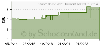 Preistrend fr CALENDULA WUNDSALBE (03933092)