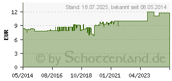 Preistrend fr CALENDULA WUNDSALBE (03933100)