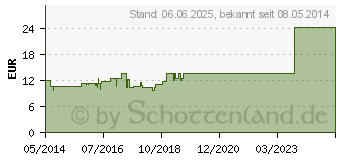 Preistrend fr P TABLETTEN blau 8 mm Teilk. (03935642)