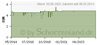 Preistrend fr NYSTADERM Paste (03936618)