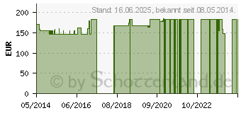 Preistrend fr ACCU-CHEK Rapid-D Link Kanlen 6 mm (03936794)