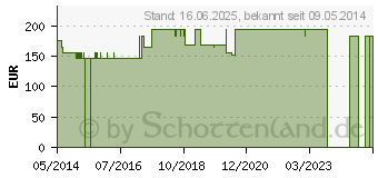 Preistrend fr ACCU-CHEK Rapid-D Link Kanlen 8 mm (03936802)