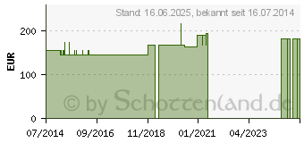 Preistrend fr ACCU-CHEK Rapid-D Link Kanlen 10 mm (03936819)