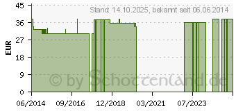 Preistrend fr ACCU-CHEK Rapid-D Link Transfer Set 50 (03936854)