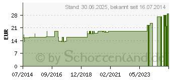 Preistrend fr VISCOBALANCE 5 mm Gr.3 (03942599)