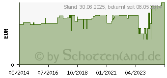 Preistrend fr MULLBINDEN DIN 4 cmx4 m (03943311)