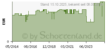 Preistrend fr MULLBINDEN DIN 8 cmx4 m (03943334)