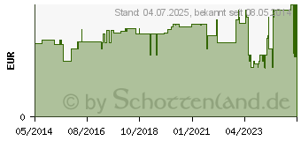 Preistrend fr MULLBINDEN DIN 10 cmx4 m (03943340)