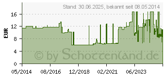 Preistrend fr MULLBINDEN DIN 4 cmx4 m (03943363)