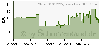 Preistrend fr MULLBINDEN DIN 6 cmx4 m (03943386)