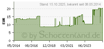 Preistrend fr MULLBINDEN DIN 8 cmx4 m (03943392)