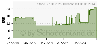 Preistrend fr MULLBINDEN DIN 10 cmx4 m (03943400)