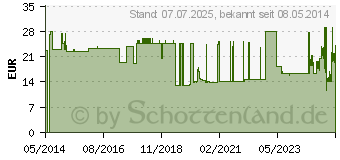 Preistrend fr MULLBINDEN DIN 12 cmx4 m (03943417)