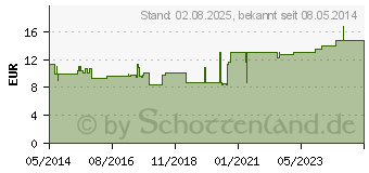 Preistrend fr POROTAPE 3,8 cmx10 m (03952008)