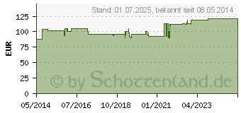 Preistrend fr NEPHROTRANS 840 mg magensaftresistente Kapseln (03956845)